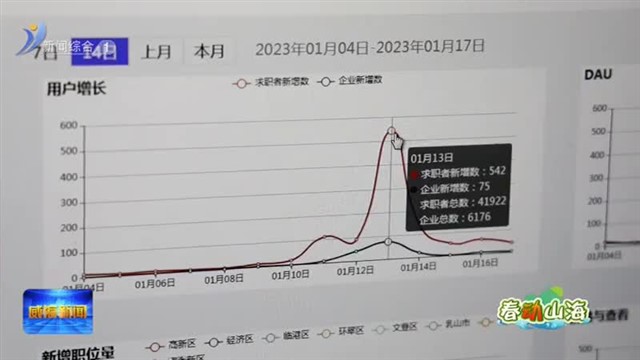 牵线搭桥 助力“双向奔赴”