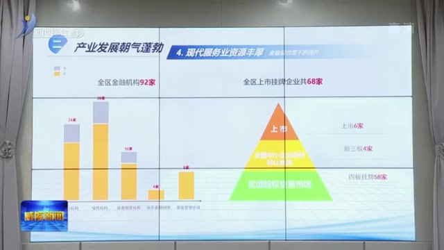 环翠区人民政府与威海产业投资集团有限公司签署战略合作协议
