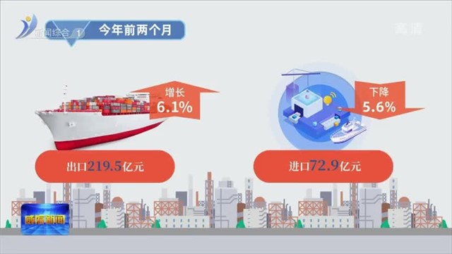 前两月威海外贸进出口同比增长2.9%