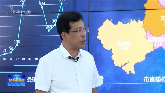 文登区上线《直通12345》用心用情办实事 赢得群众好口碑【威海广电讯】