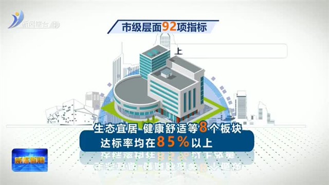 权威发布《2022年度威海城市体检报告》发布【威海广电讯】