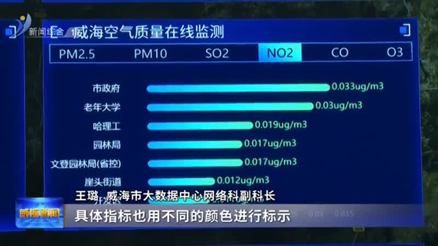 数字赋能生态环境智慧监管【威海广电讯】