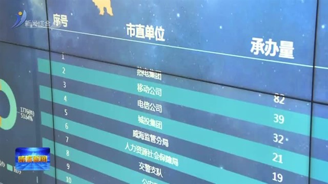 威海热电集团：暖气热起来 民心暖起来 【威海广电讯】