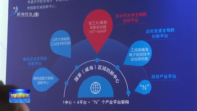 女企业家实训营走进哈工大（威海）【威海广电讯】