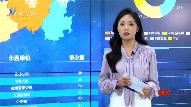 直通12345  2024-04-24【威海广电讯】