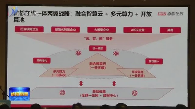 威海智算谷项目签约落地【威海广电讯】